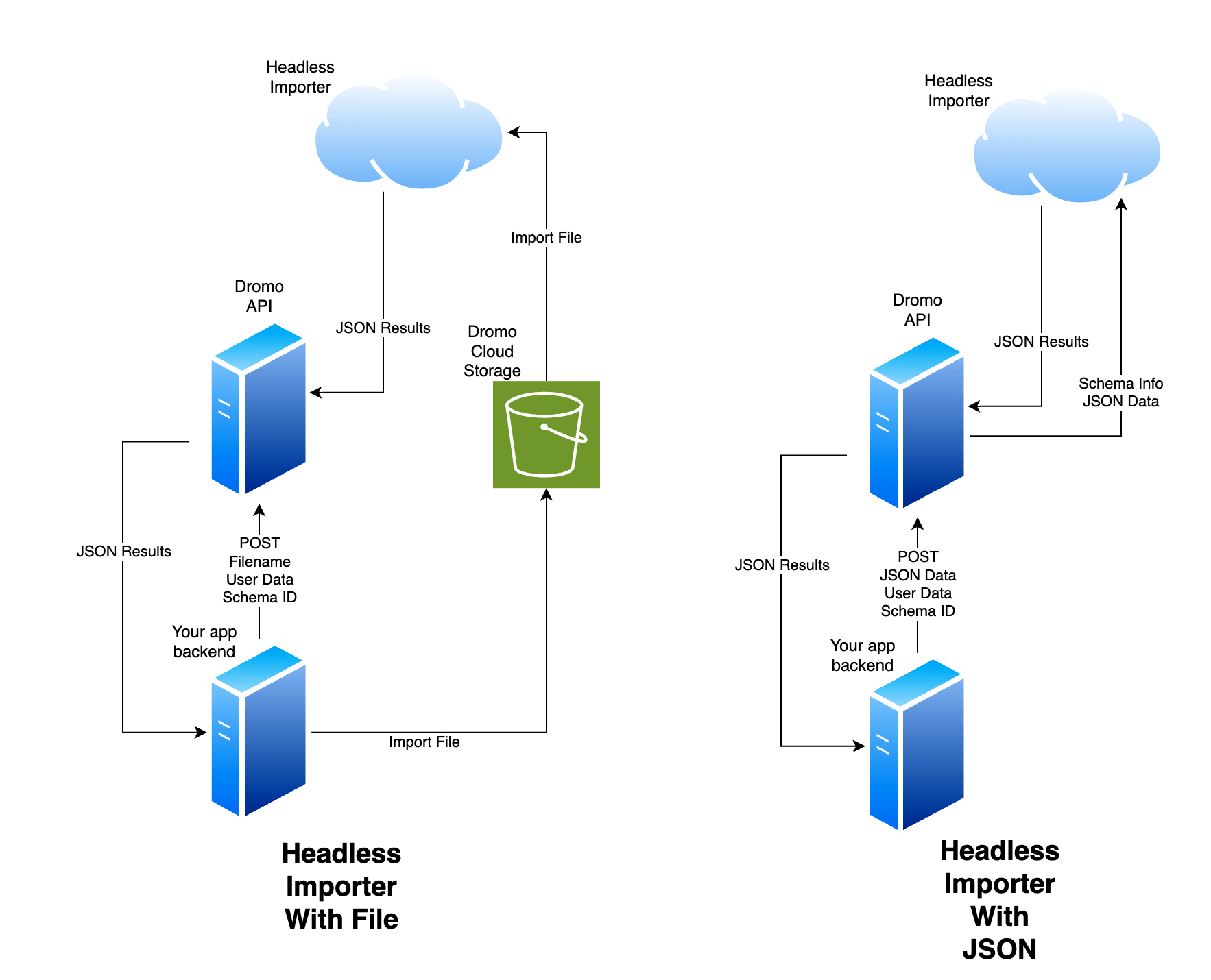 headless with file or data